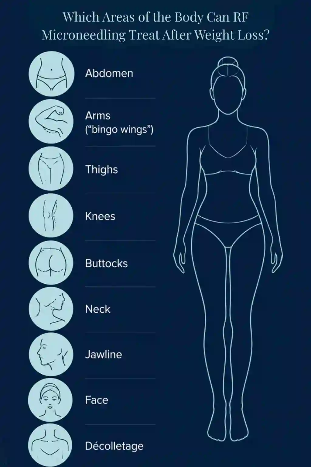 Which Areas of the Body Can RF Microneedling Treat After Weight Loss Maidstone?